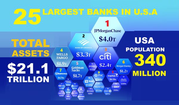 How DUT will Grow Banking Loan Assets & Create Jobs